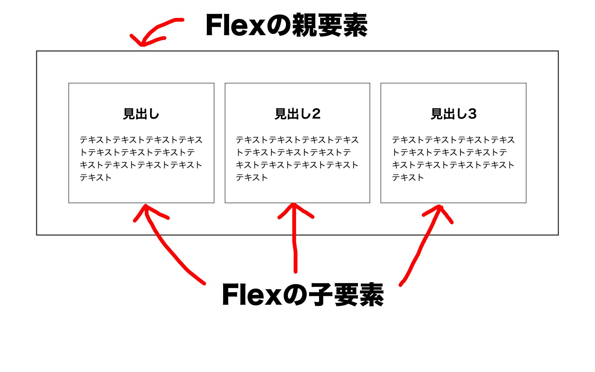 [HTML&CSS]displayflex;（flexbox)の使い方 Arusan Blog